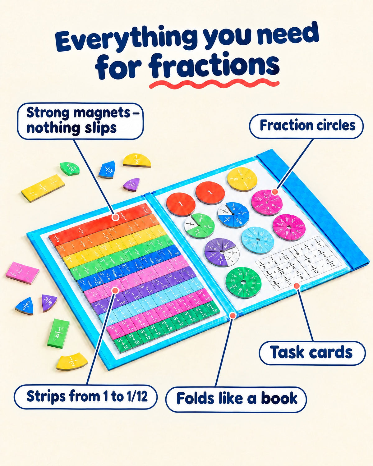 Magnetic fractions set parts: strong magnets, fraction circles, task cards, strips from 1 to 1/12, board that folds like a book