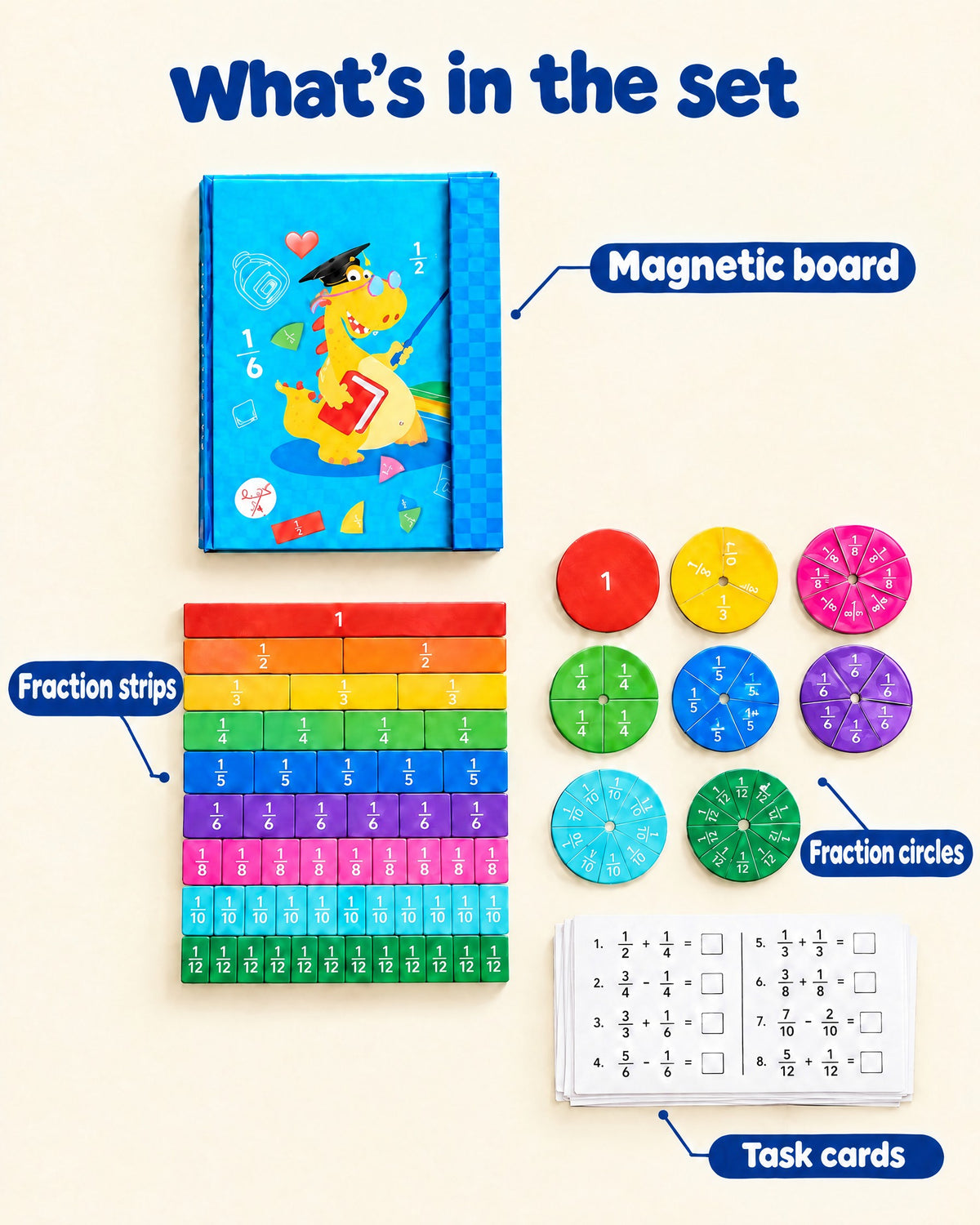 What's in the set: magnetic board, fraction strips, fraction circles and task cards
