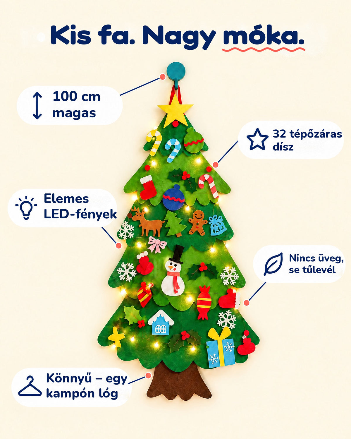A filc karácsonyfa jellemzői: 100 cm magas, 32 tépőzáras dísz, elemes LED-fények, nincs üveg és tűlevél, egy kampón lóg